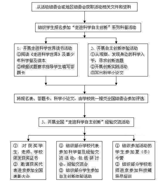 ai类文章写作思路是什么样的：解析写作结构与创作流程