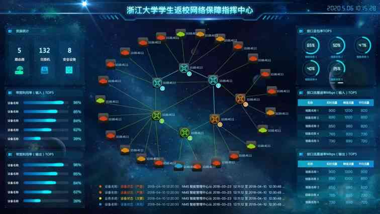 浙江大学人工智能健监测系统——官方网站报告查询与全方位健数据服务