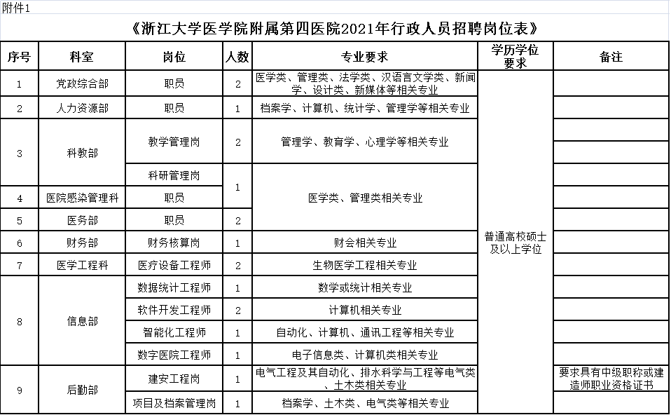 浙江大学医学院附属 hospitals 检查报告在线查询服务