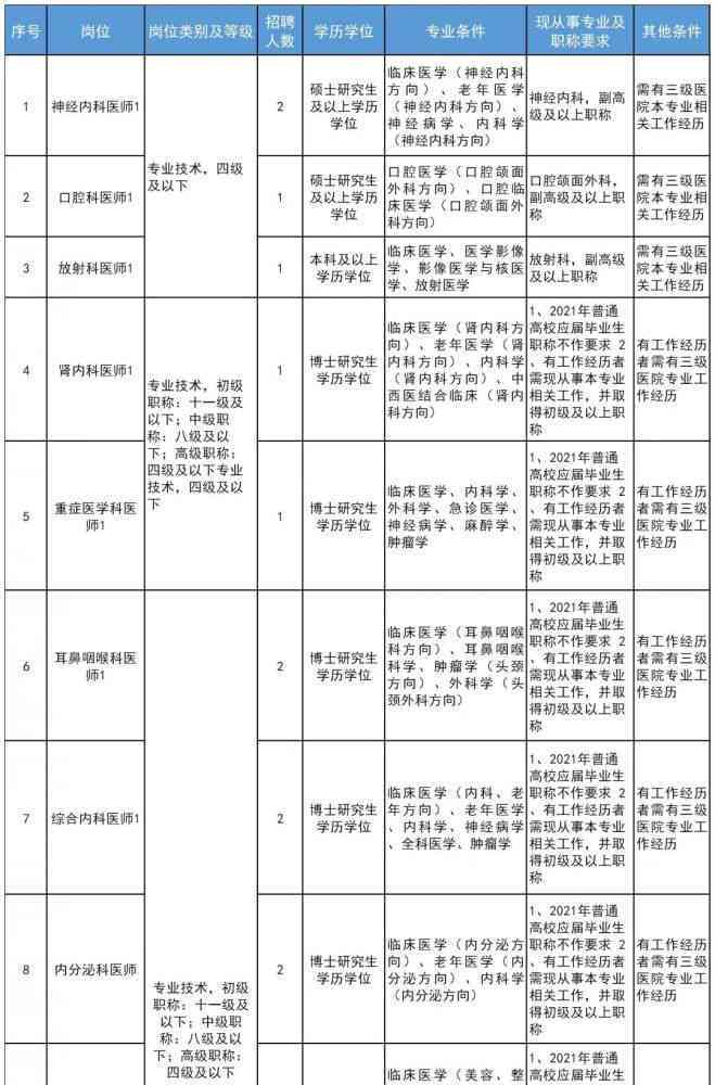 浙江大学医学院附属 hospitals 检查报告在线查询服务