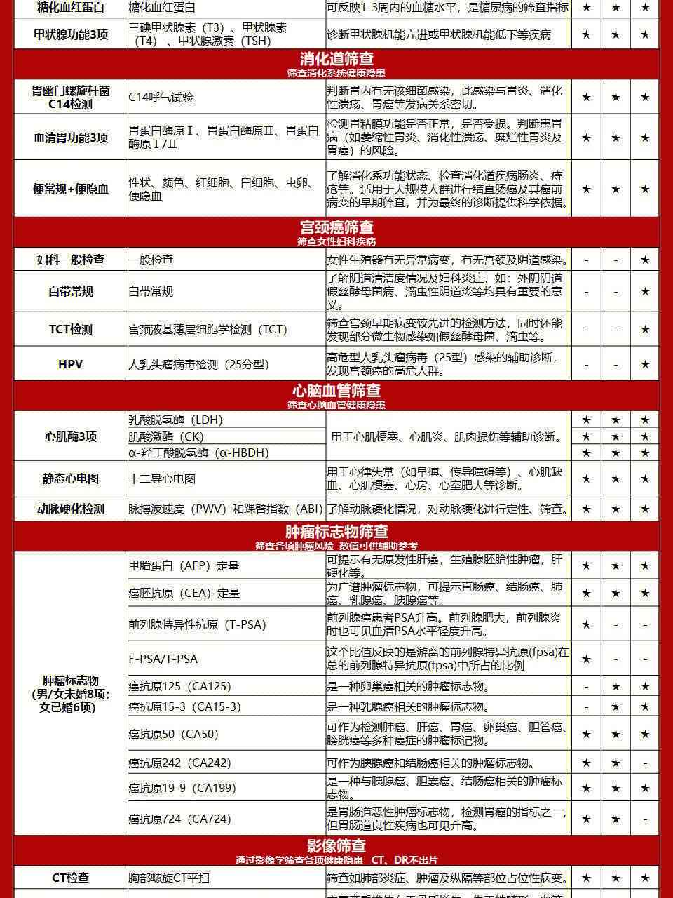 浙大ai健检测报告查询