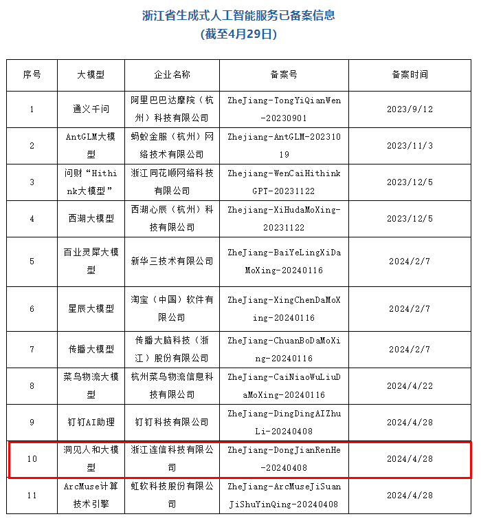 浙大ai健检测报告查询