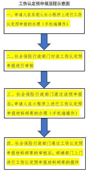 东莞认定工伤流程