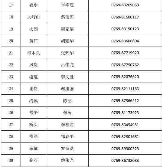 东莞工伤认定流程详解：完整指南与步骤解读