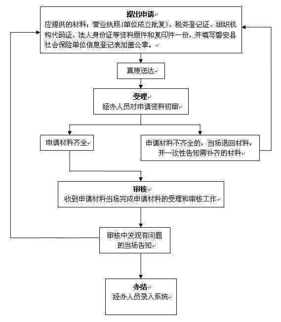 东莞工伤认定流程详解：完整指南与步骤解读