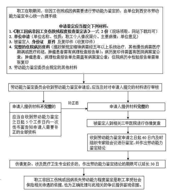 东莞工伤认定完整指南：程序流程、所需材料及申请时限详解