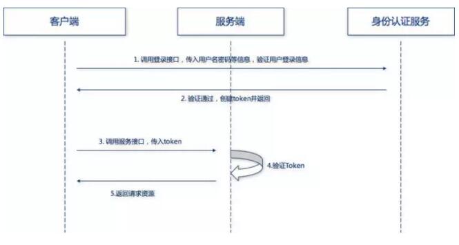 深入解析微软IAS：全面覆身份认证与访问管理解决方案相关问题