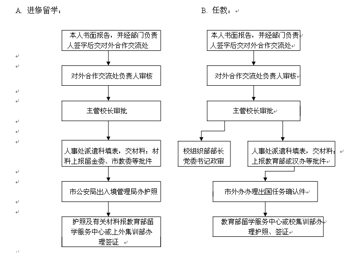 东莞工伤认定全攻略：必备手续与申请流程详解