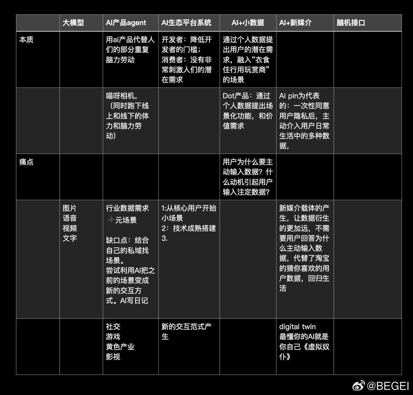 ai对话创作岗位有哪些：工作内容、职位详解