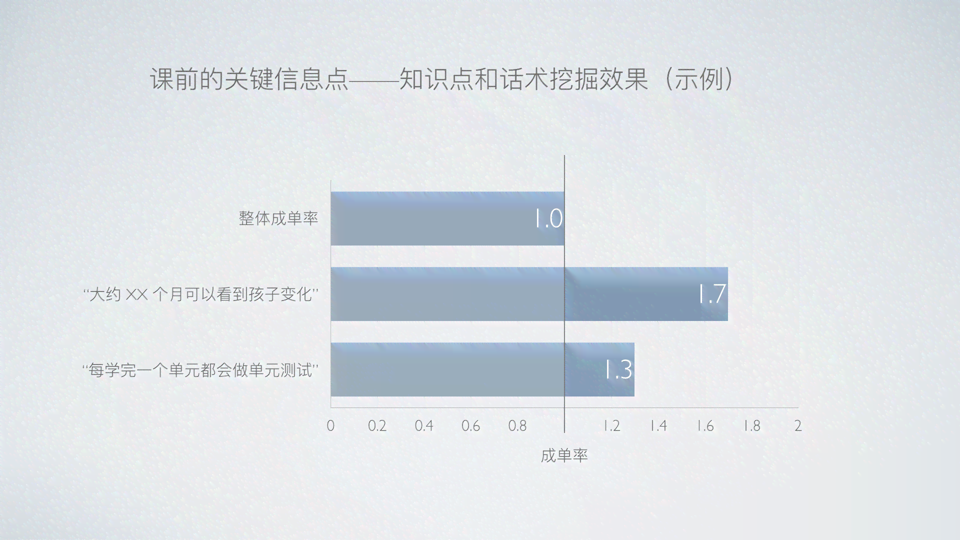 深入解析AI对话系统的工作机制与关键技术：从基础原理到应用实践