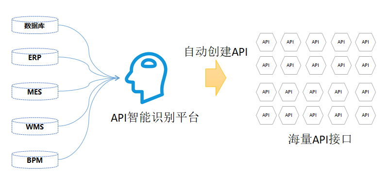 ai对话接口：功能、原理、API及语音技术全解析