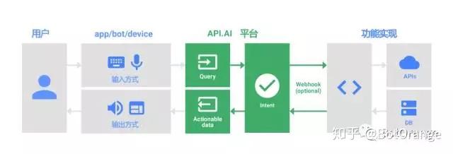 ai对话接口：功能、原理、API及语音技术全解析