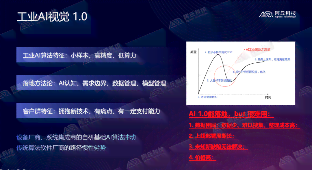 如何用文案表达将AI视作心仪男生的情感体验：涵多角度用户搜索需求指南