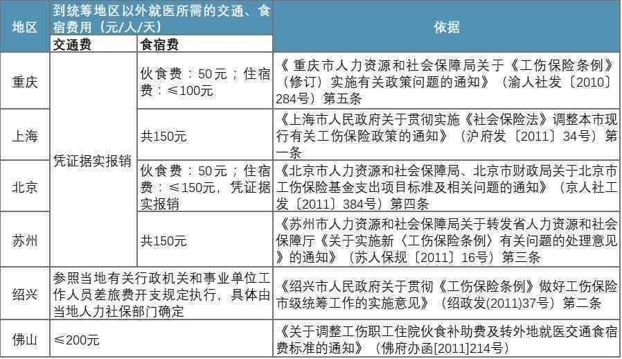 东阳市工伤赔付标准：最新查询表及赔偿标准详览