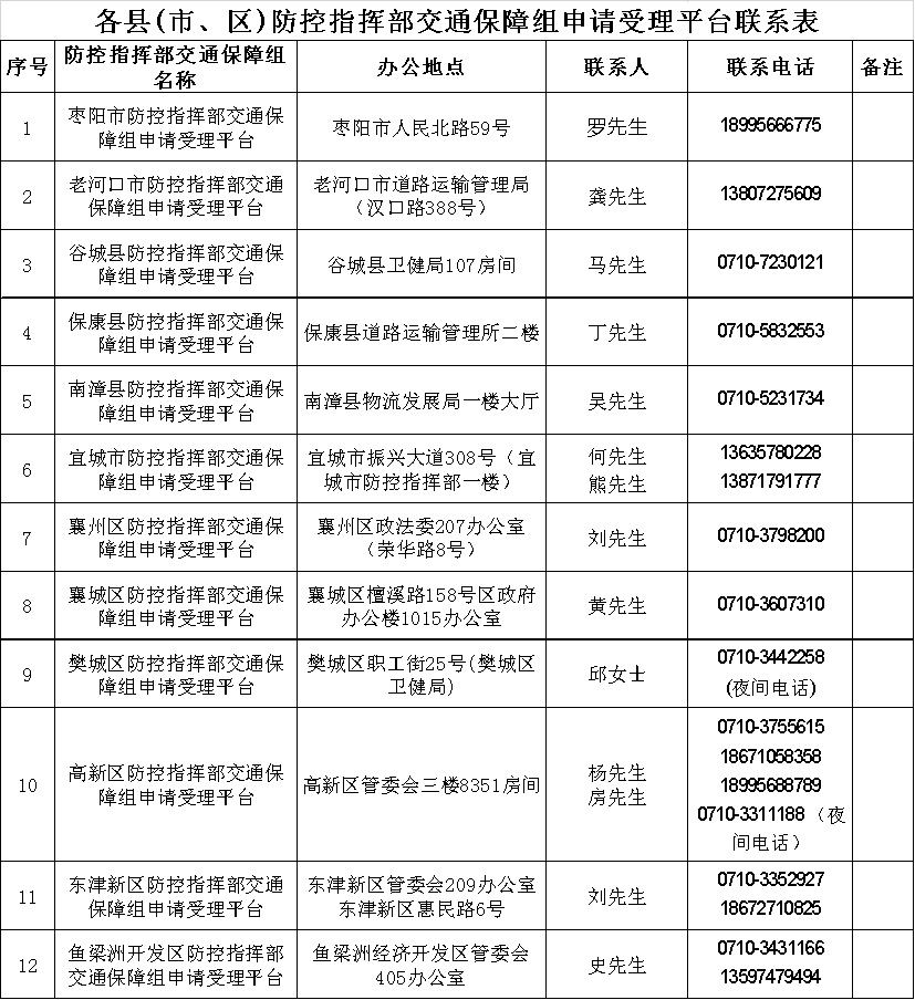 '东阳市工伤认定申请咨询热线及办理指南'