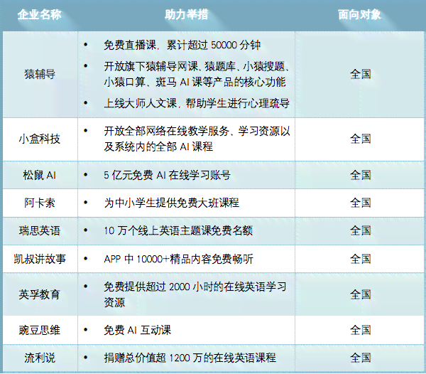 小猴ai课是录播课吗：评价、成立时间、课程内容、试听体验及系统课价格一览