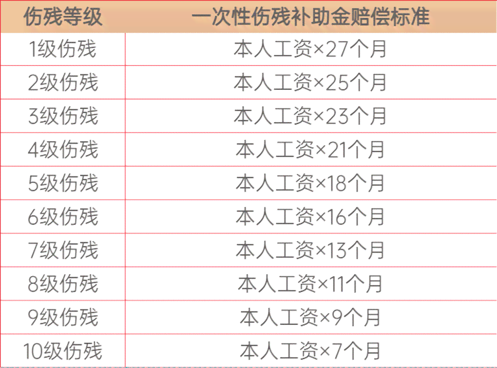 东阳认定工伤平均工资标准最新是多少