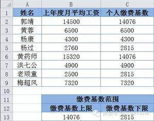 东阳认定工伤平均工资标准最新是多少