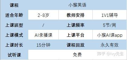 深度解析：小猴AI课程L1与L2级别差异对比及特色亮点