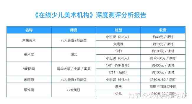 小猴AI课程性价比分析：是否值得报名及家长评价一览