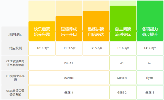 小猴AI课程性价比分析：是否值得报名及家长评价一览