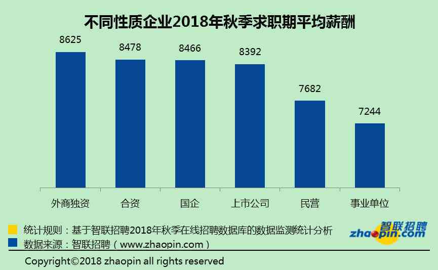 东阳市最新工资水平与行业薪酬差异分析报告