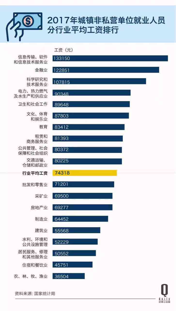 东阳市最新工资水平与行业薪酬差异分析报告