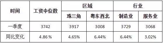 东阳市最新工资水平与行业薪酬差异分析报告