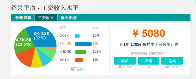 东阳市职工平均工资：2020年与2019年对比及社会平均工资分析