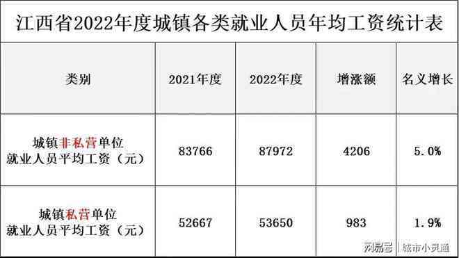 2019年东阳市最新平均工资标准解读与对比分析