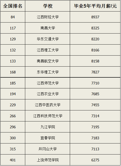 2019年东阳市最新平均工资标准解读与对比分析