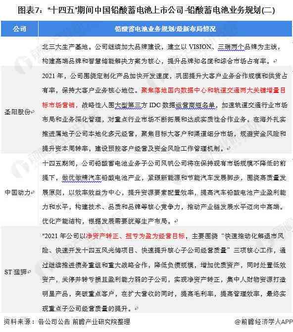 ai效果分析报告怎么写：完整撰写指南与范文示例