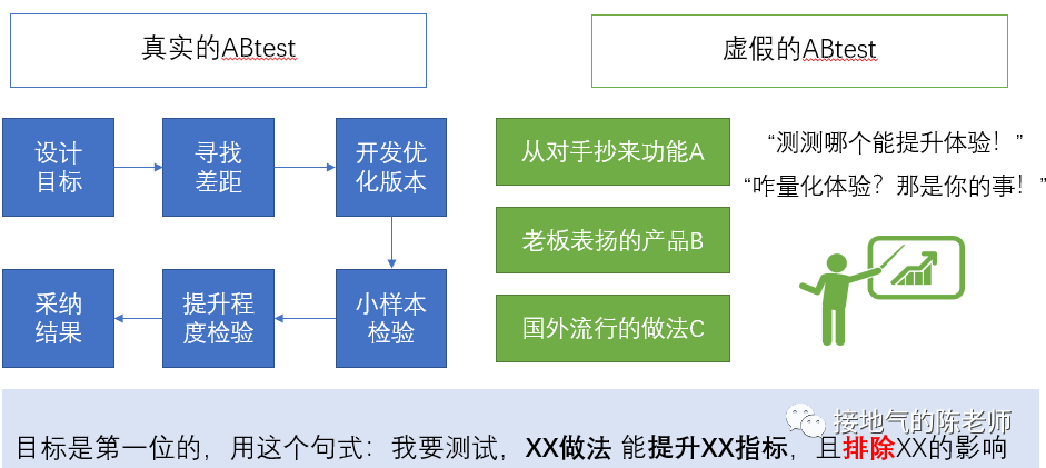 '基于AI技术的效果评估与优化分析报告撰写指南'