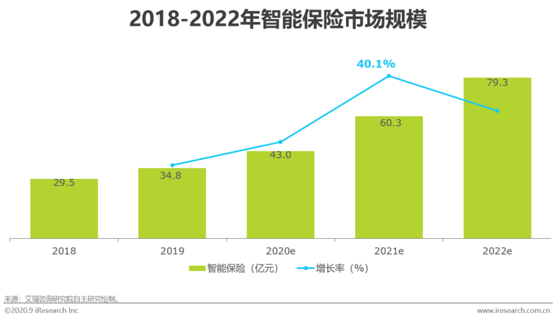 ai效果分析报告