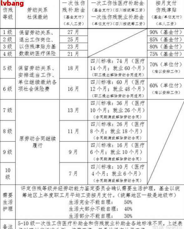 两个岗位怎么认定工伤保险赔偿标准及金额