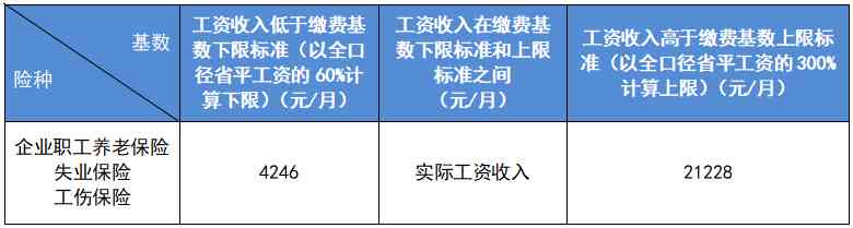 如何根据不同岗位性质合理确定工伤保险缴费基数标准