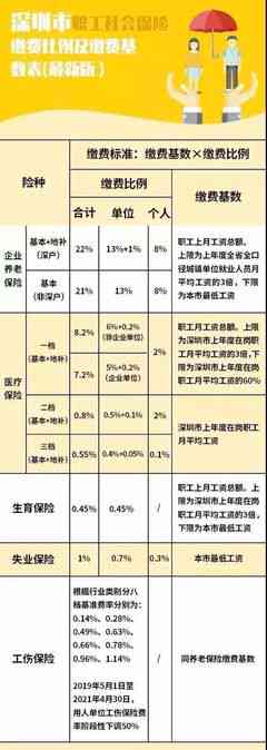 如何根据不同岗位性质合理确定工伤保险缴费基数标准