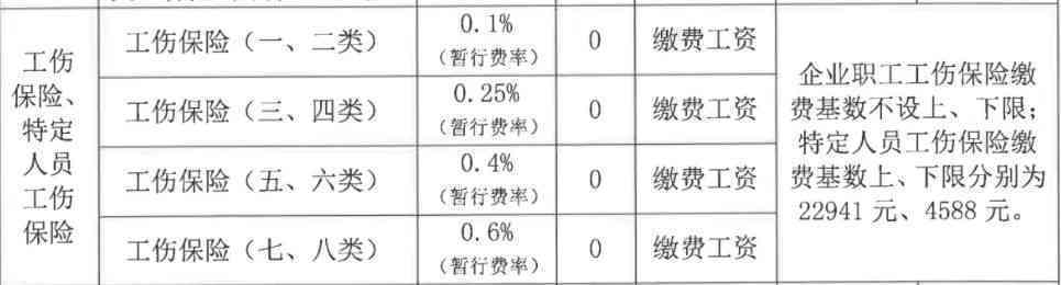 如何根据不同岗位性质合理确定工伤保险缴费基数标准