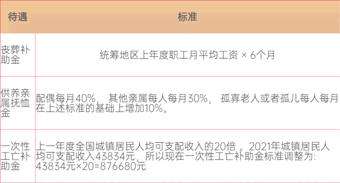 工伤职工跨岗位工作工资认定与处理指南