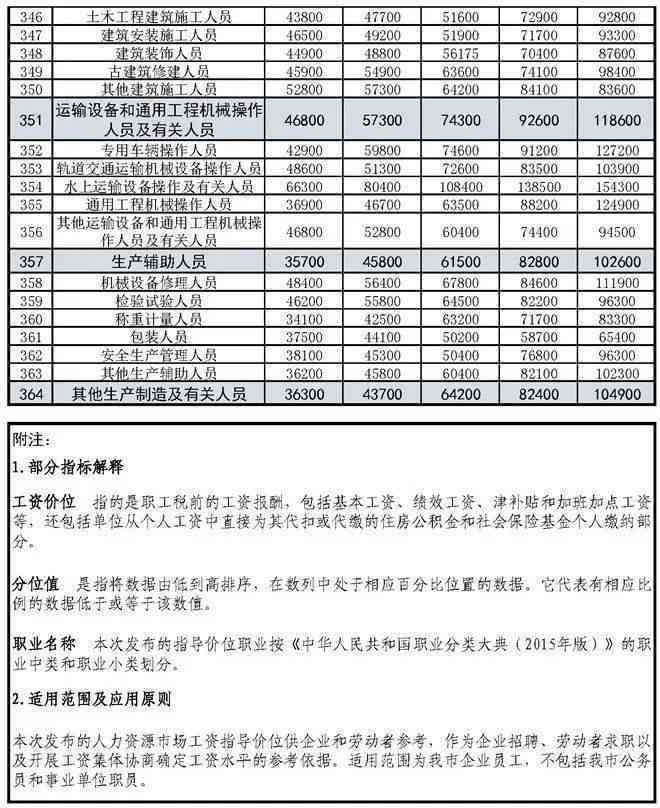 工伤职工跨岗位工作工资认定与处理指南