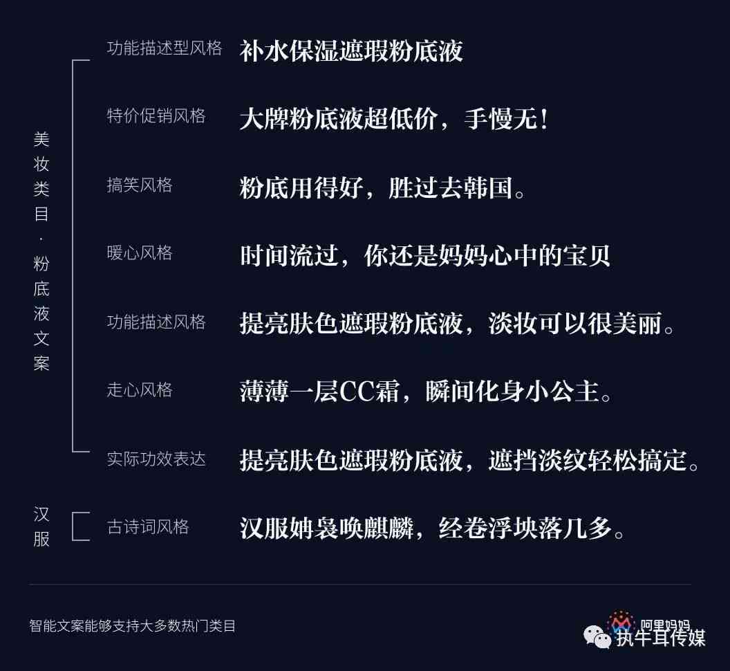 运用AI智能打造独特创意文案素材库