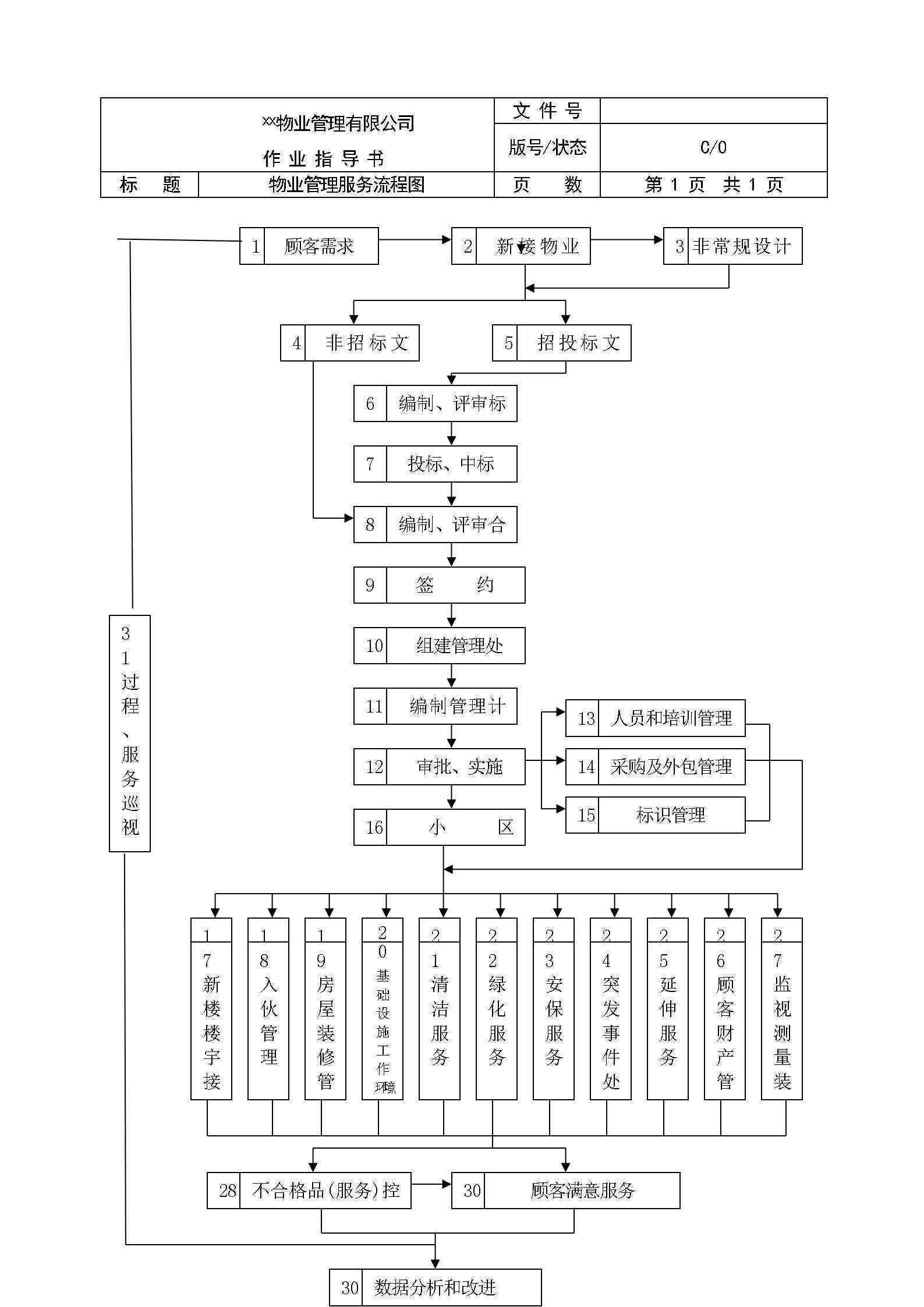 全面解析：两大热门工作岗位的职责、要求与发展前景