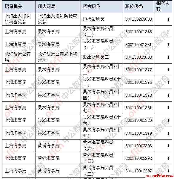 全面解析：两大热门工作岗位的职责、要求与发展前景