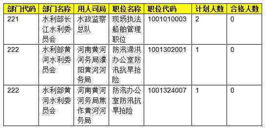 全面解析：两大热门工作岗位的职责、要求与发展前景