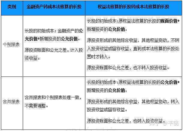 两个岗位合并怎么处理：方案及不加工资是否可仲裁探讨