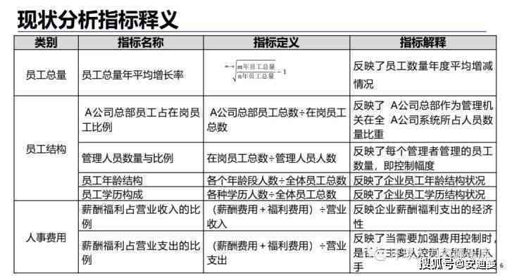 两个岗位合并怎么处理：方案及不加工资是否可仲裁探讨