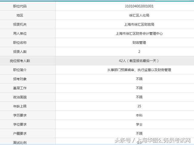 '抉择时刻：权两个职位，选择理想工作岗位'