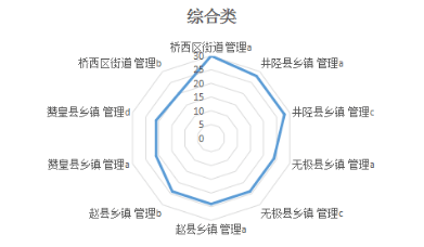 '抉择时刻：权两个职位，选择理想工作岗位'