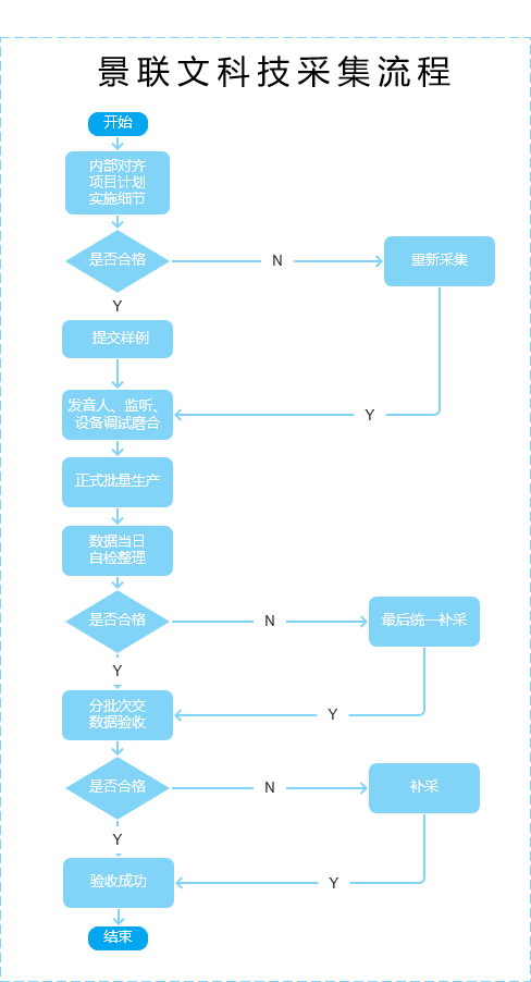 ai写作流程优化思路是什么