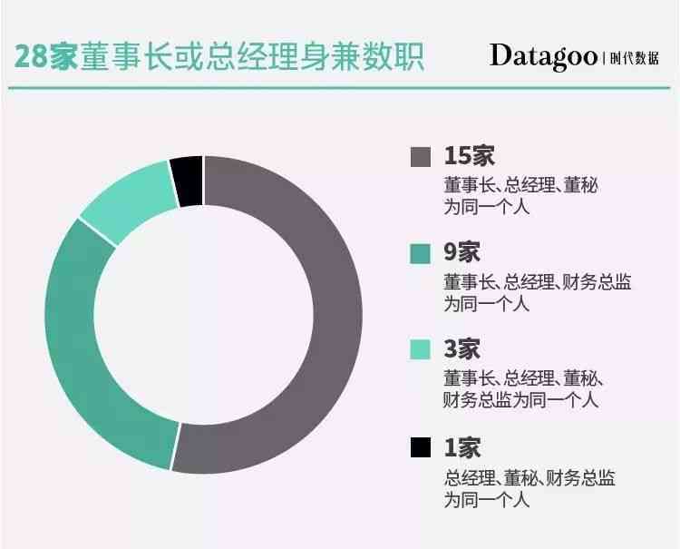 身兼数职：如何在同一家公司同时胜任两个岗位的挑战与策略